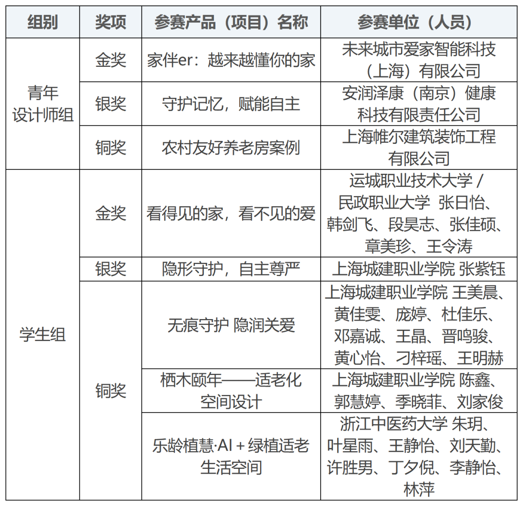 2025银发经济三创大赛收官,这些项目或许改变我们的养老未来2.png