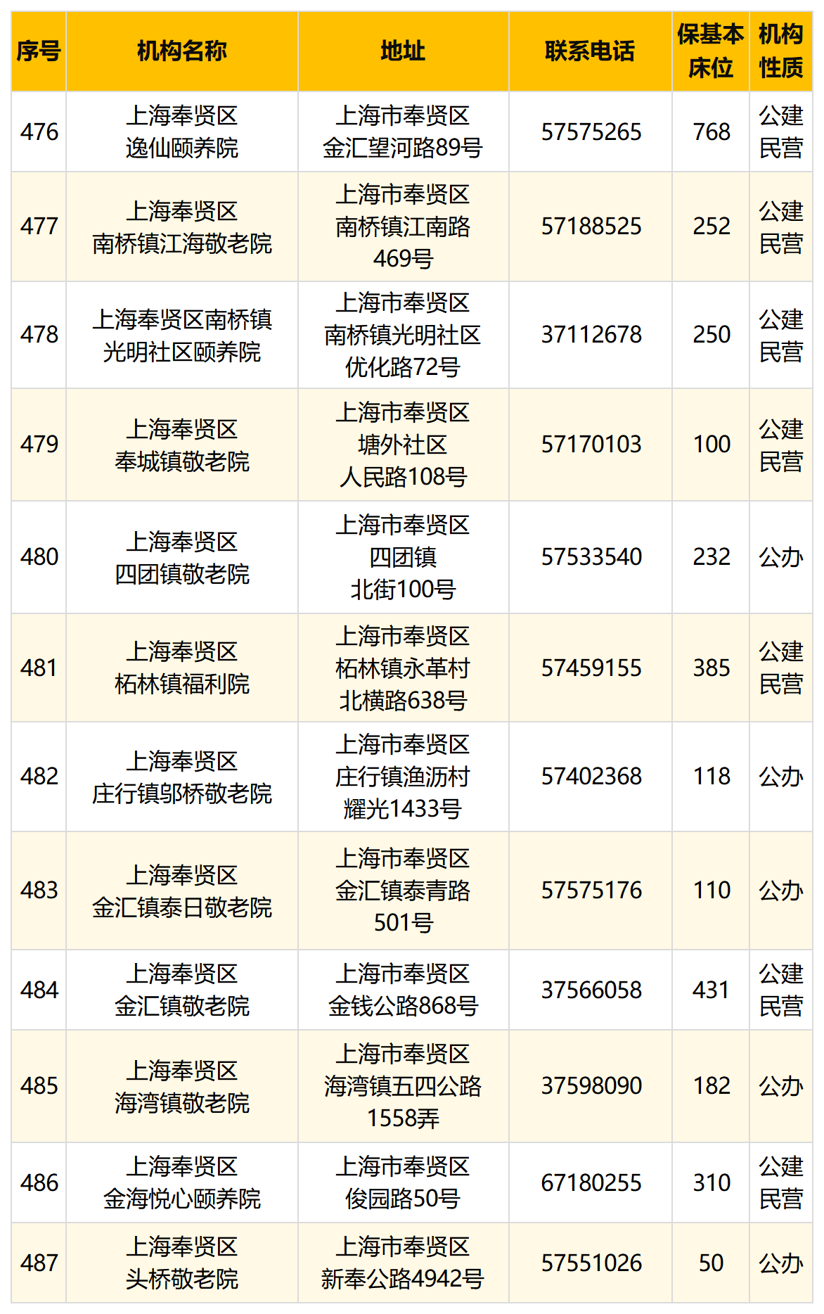 16.奉贤.png