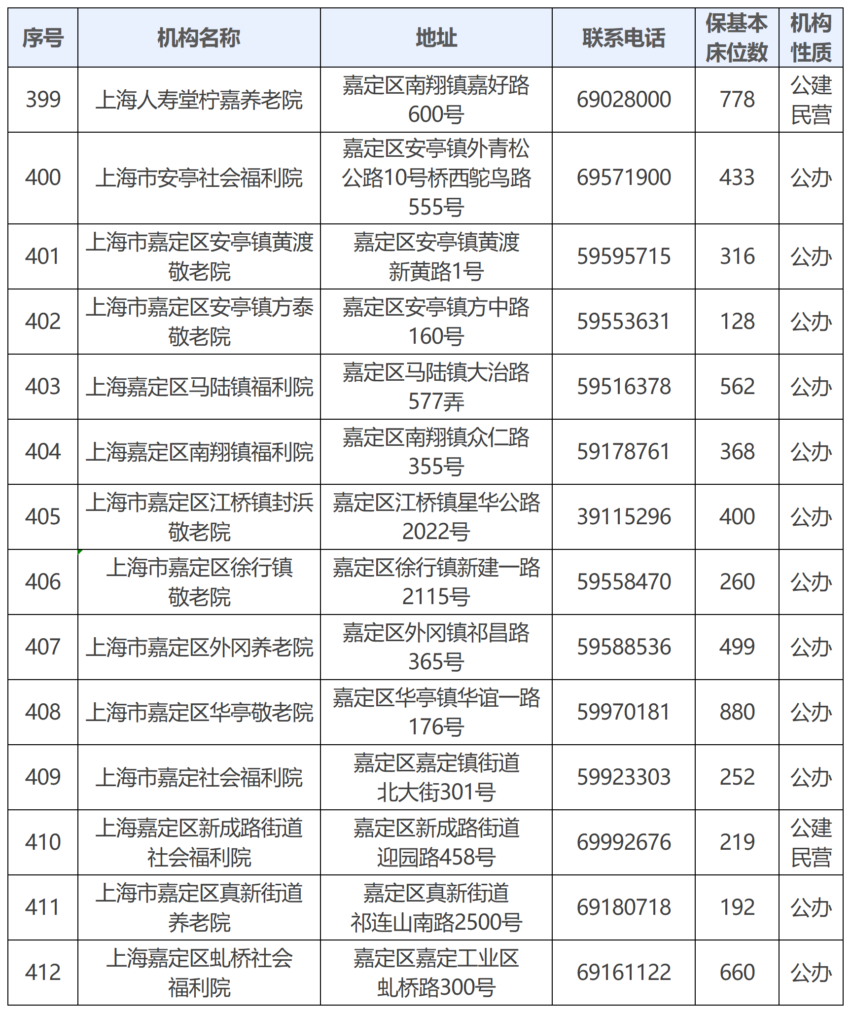 12.嘉定区.png