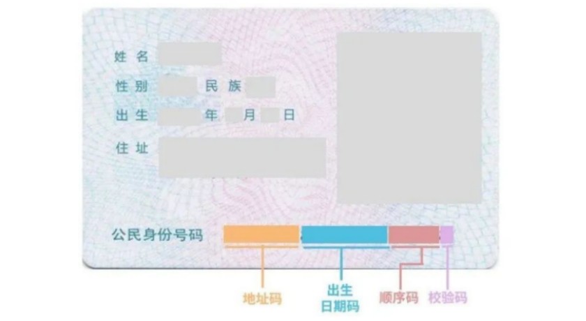 20230219身份证号码的前六位数字是什么意思？和行政区划有关吗？_副本.jpg