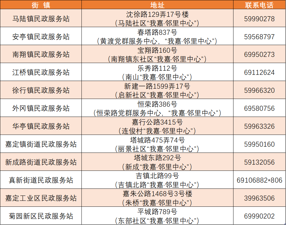 嘉定：街镇民政服务站全覆盖！让“15分钟生活圈”更暖心2.png