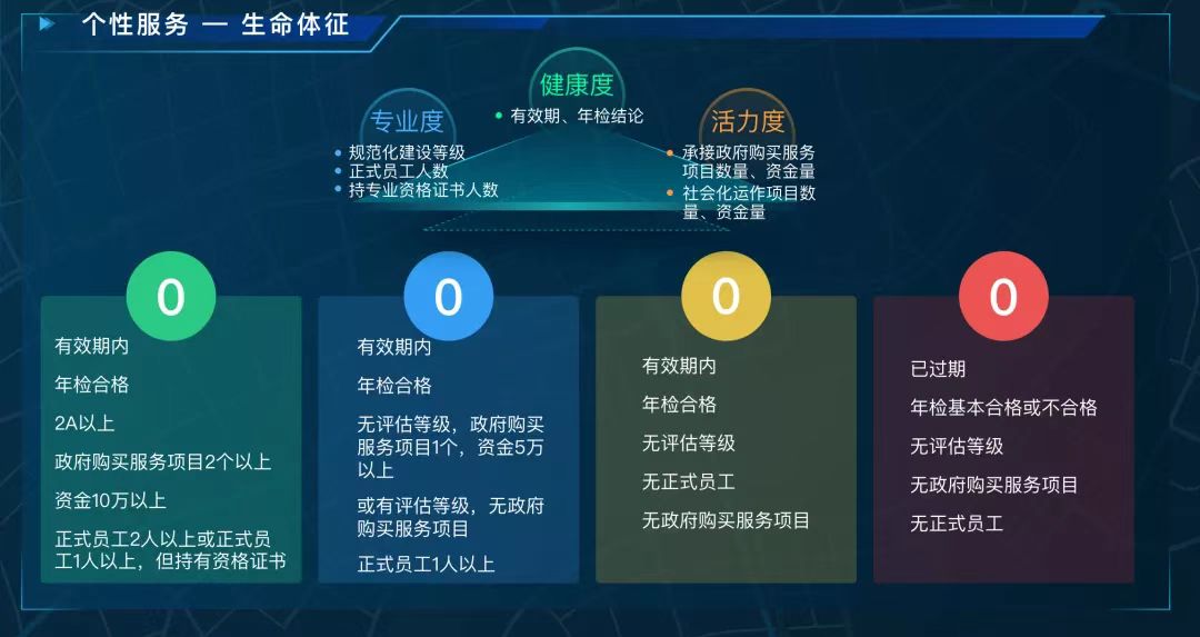 长宁社会组织数字化管理.jpg