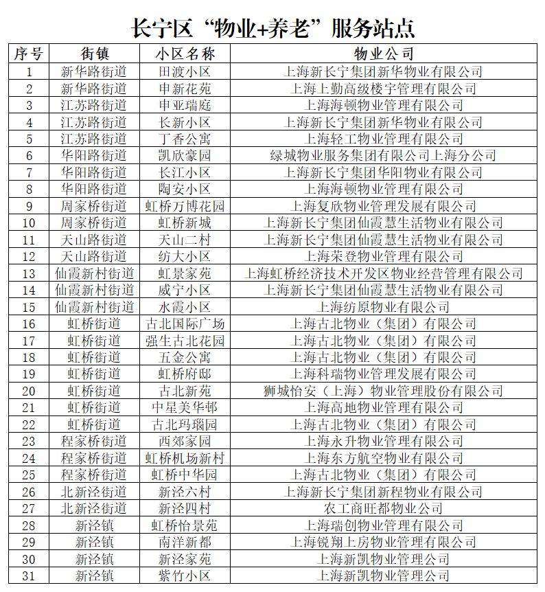 20260921物业“搭把手”,养老“不离家”:长宁区让养老服务“一呼就到、上门就帮”.png