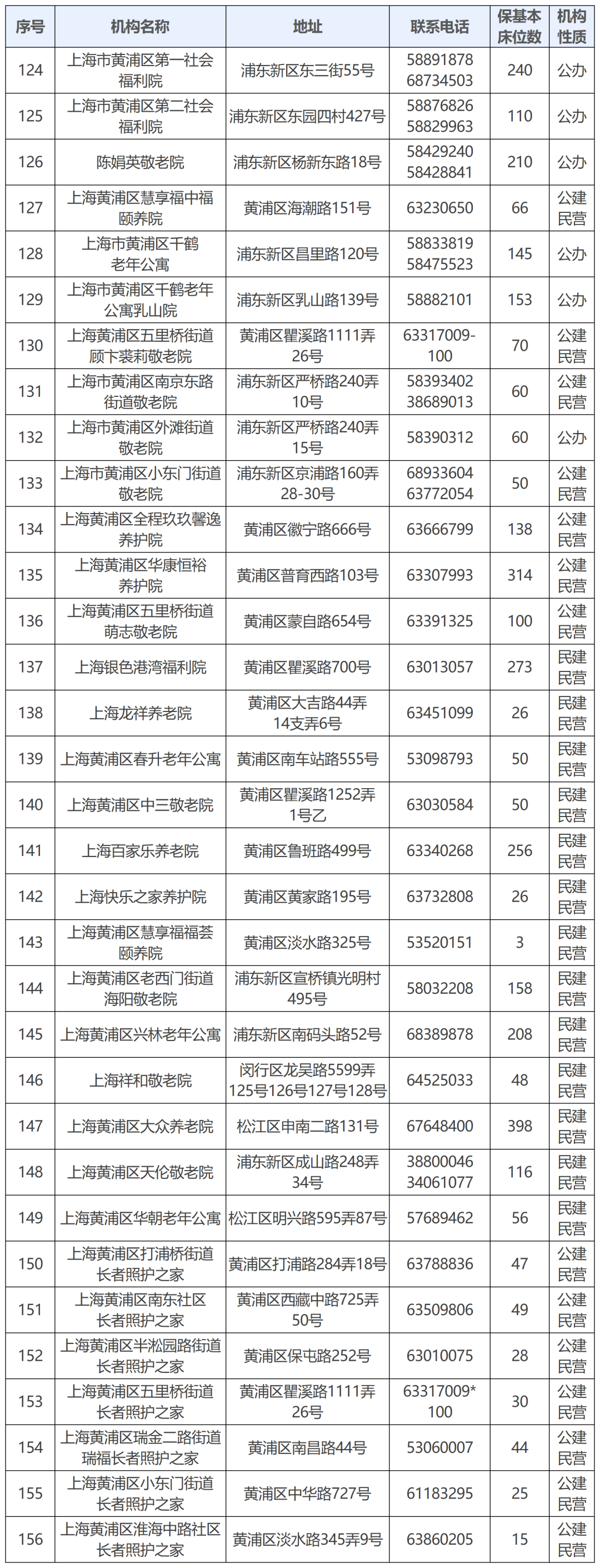 3.黄浦区.png