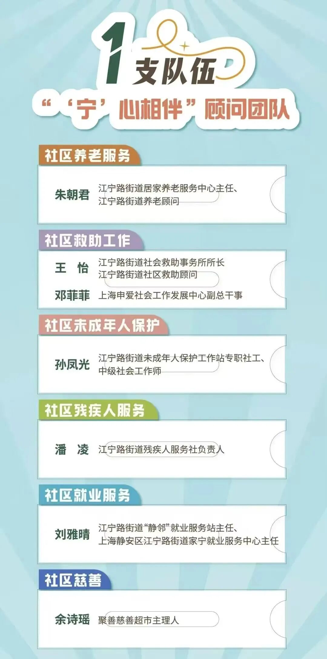 “123456+N”服务体系，如何打通最后一米？探访江宁路民政服务站2.jpg