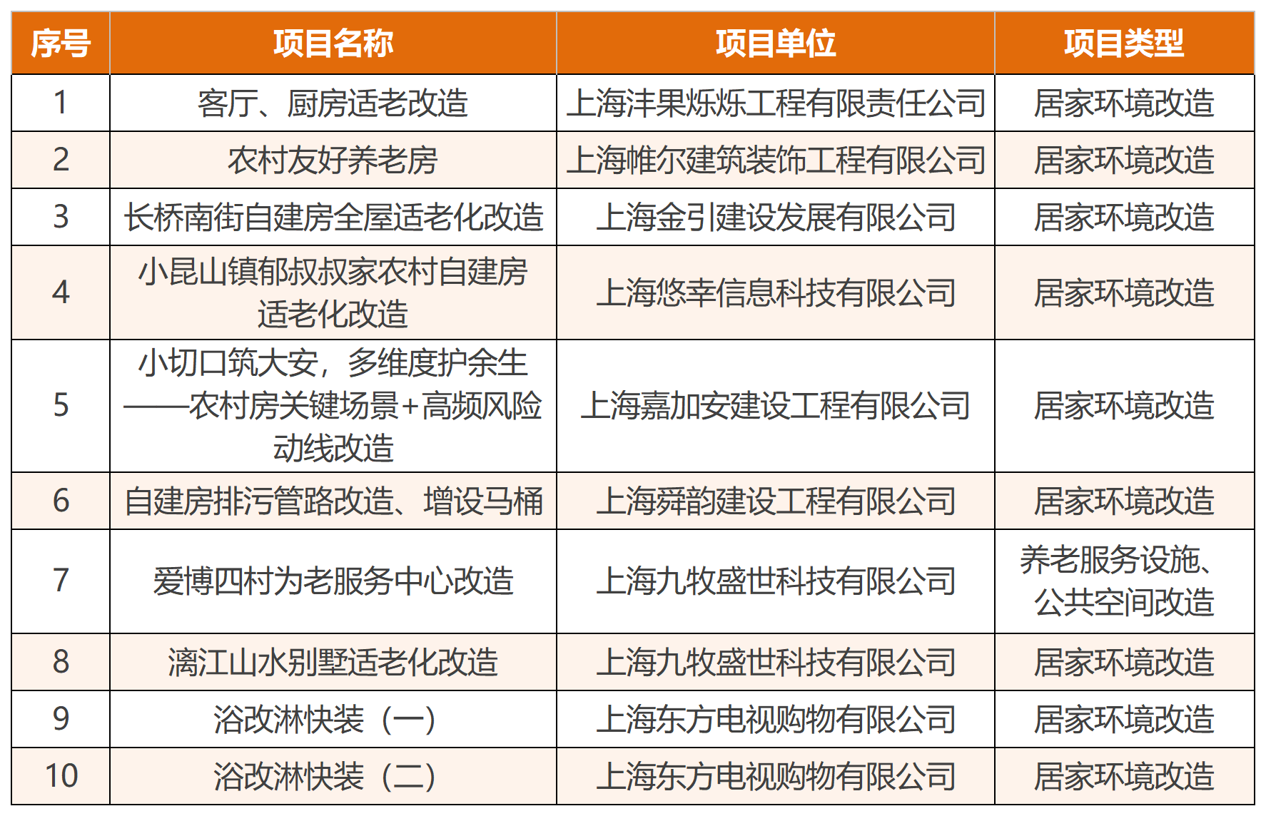 20261030让农村养老更安心！这10个适老化改造案例值得关注.png