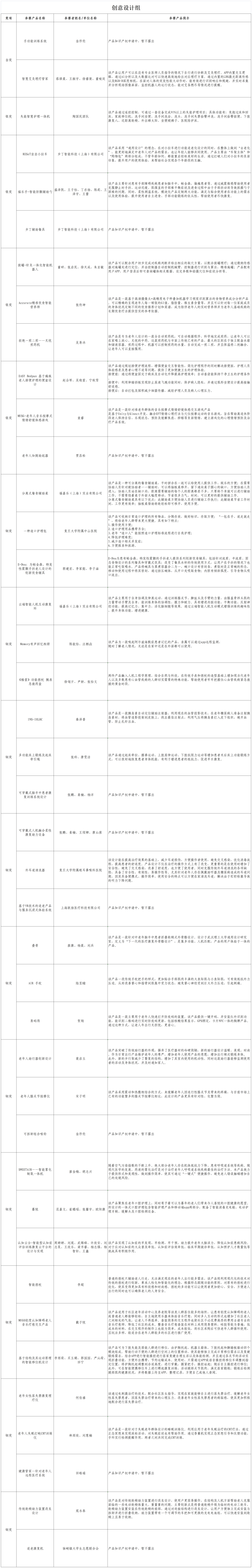 20230601一起来看看本届获奖名单吧1_副本.png