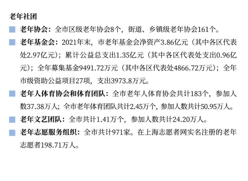 2021年上海市老年人口和老龄事业监测统计信息16.jpg