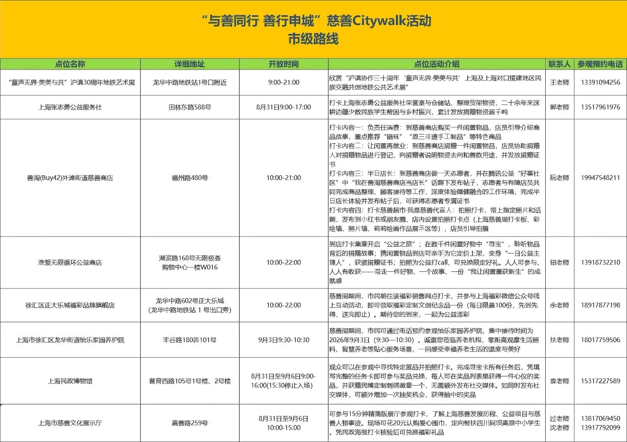 上海慈善周|City Walk地图发布,7天走遍最暖的街2.jpg