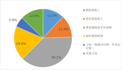 6大维度读懂行业全貌！《上海市康复辅助器具产业蓝皮书（2026）》出炉5.png