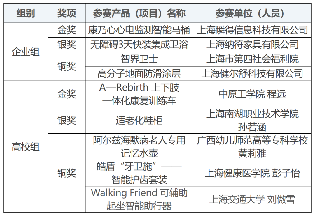 2025银发经济三创大赛收官,这些项目或许改变我们的养老未来3.png