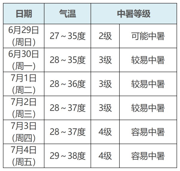 20250628@老年朋友们：出梅第一波高温来袭，预防中暑是关键2_副本.png