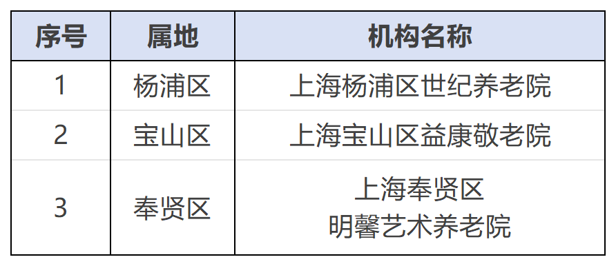 信用评价结果为“D级”的养老机构名单.png