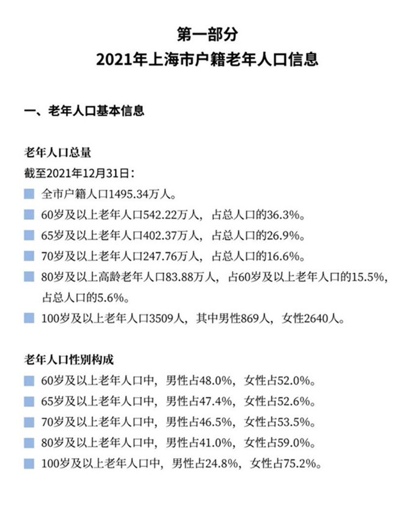 2021年上海市老年人口和老龄事业监测统计信息2.jpg