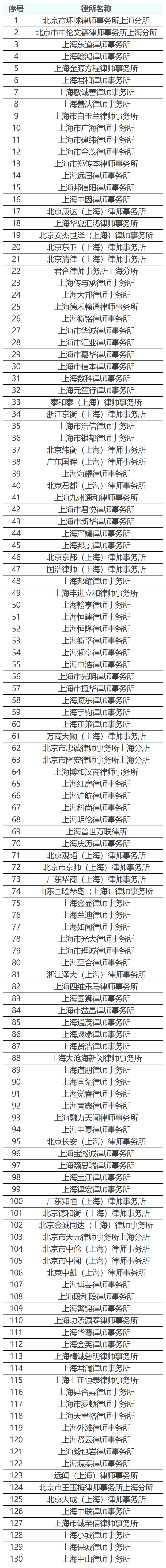 20260806遗产管理人专业事务机构目录(律师事务所)入选名单公布.png