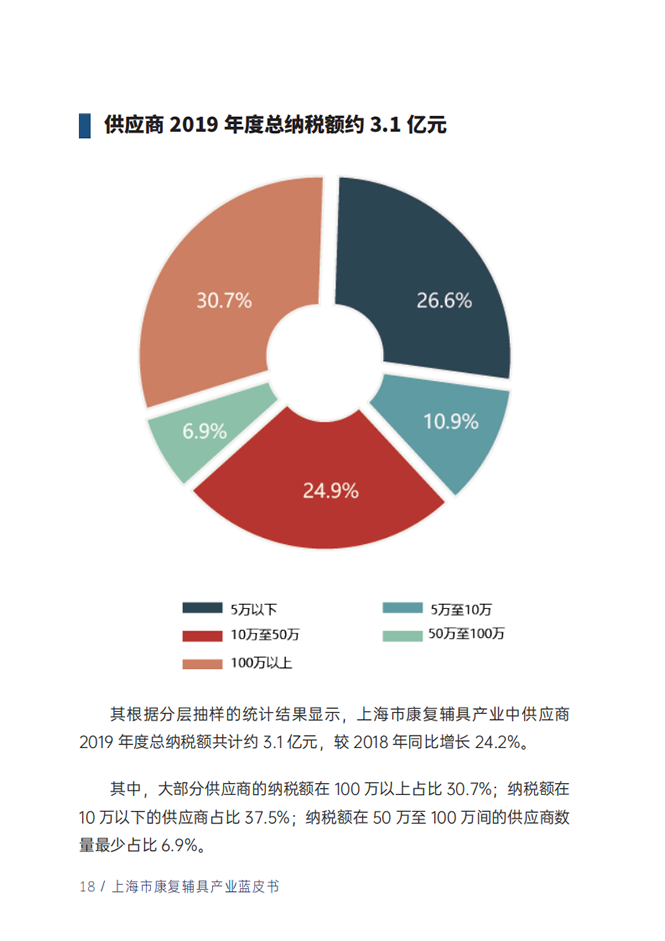 蓝皮书20.png