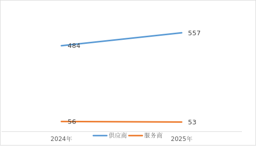 6大维度读懂行业全貌！《上海市康复辅助器具产业蓝皮书（2026）》出炉1.png