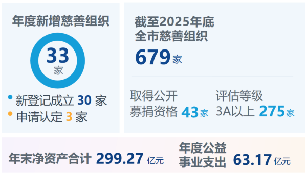 一座城市的温度,能有多具体?上海用90.28亿元给出答案3_副本.png