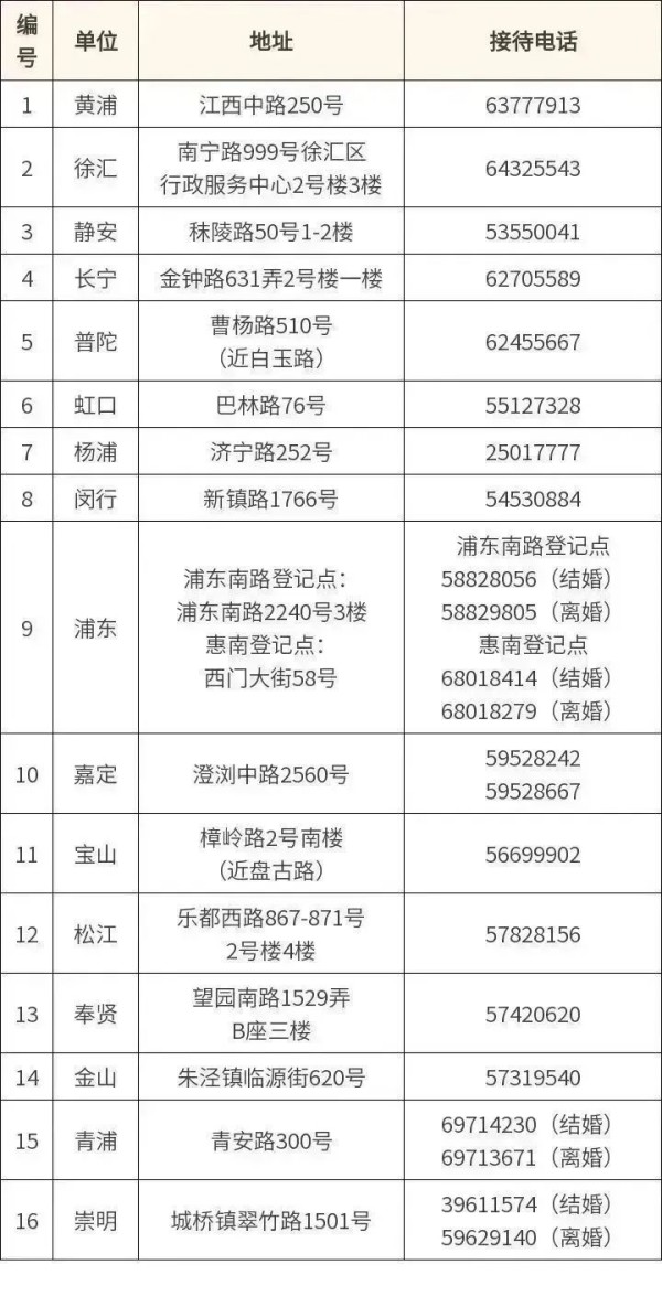 本市办理内地居民婚姻登记机关一览表_副本.jpg