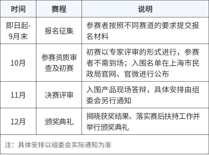 让家更懂老人！上海银发经济“三创”大赛火热征集中2.jpg
