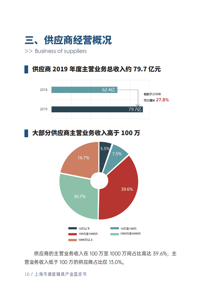 蓝皮书18.png