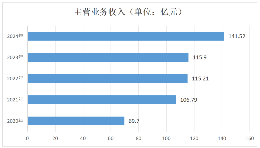 540家企业、近142亿营收，康复辅具产业未来可期！2.png
