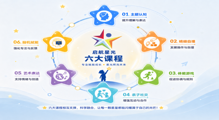 “慢慢来，每一步都是惊喜”：10个星宝家庭在家门口的成长之旅