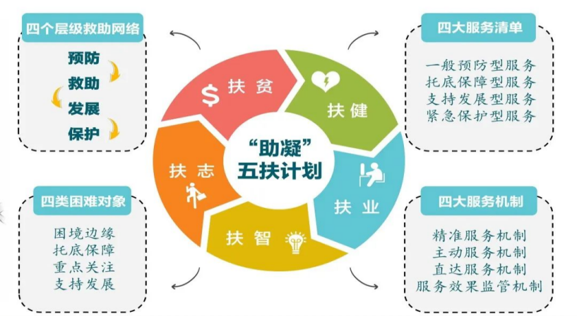 长宁华阳路街道完善分层分类社会救助体系,为困难群众兜好底