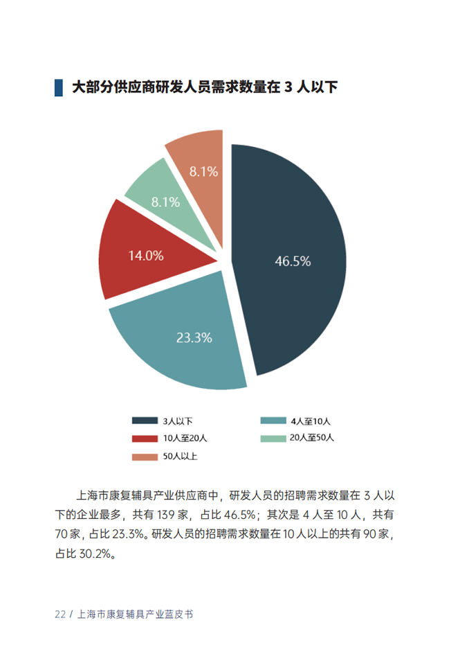 蓝皮书24.png