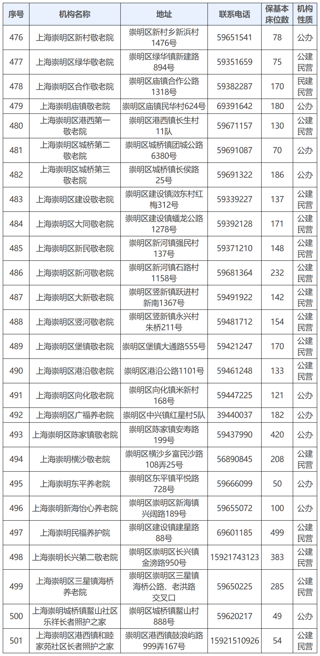 17.崇明区.png