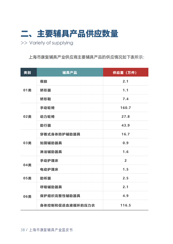 蓝皮书40.png