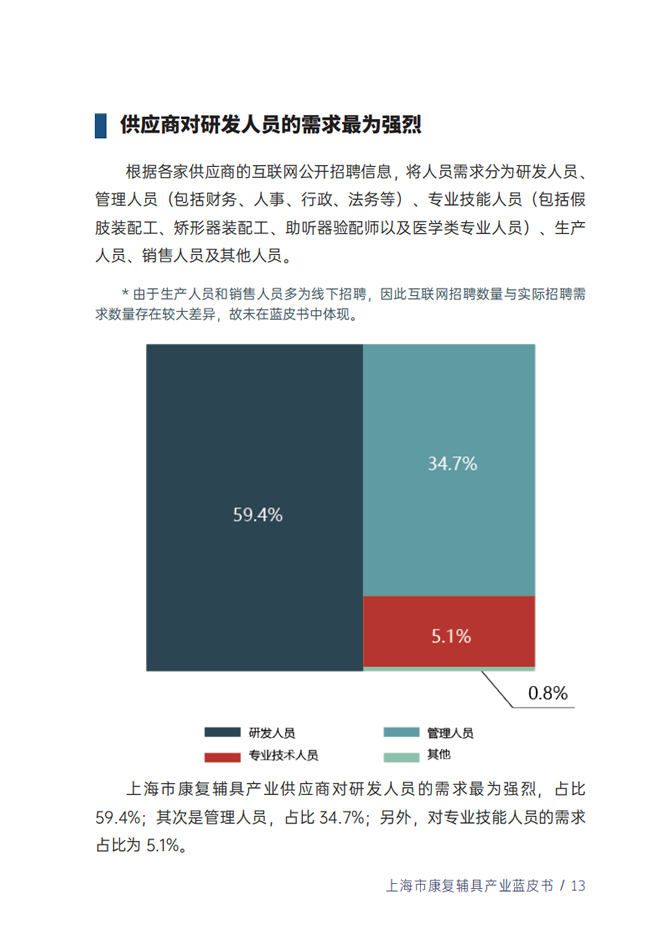 蓝皮书15.png