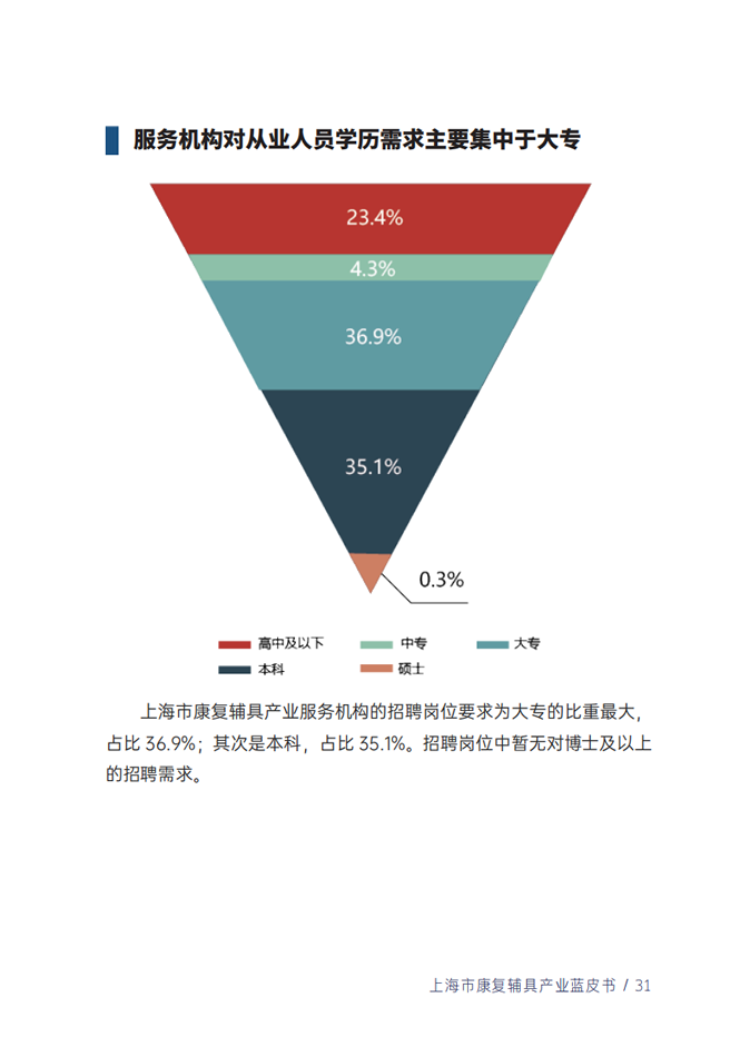 蓝皮书33.png
