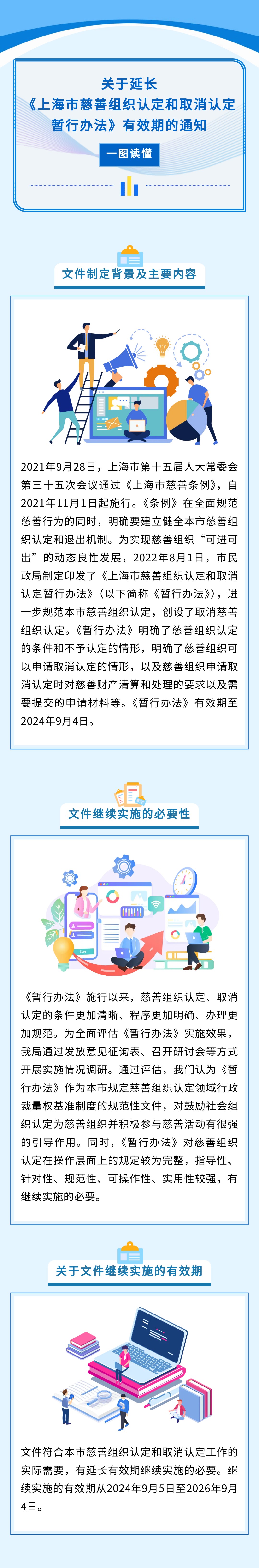 一图读懂《延长〈上海市慈善组织认定和取消认定暂行办法〉有效期的通知》.jpg