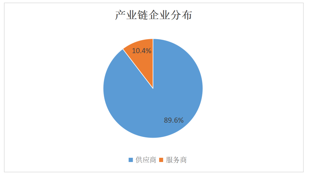 540家企业、近142亿营收，康复辅具产业未来可期！6.png