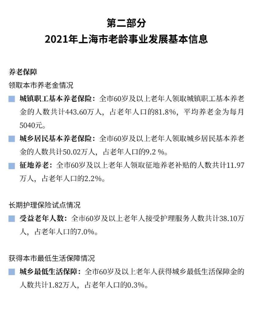 2021年上海市老年人口和老龄事业监测统计信息13.jpg