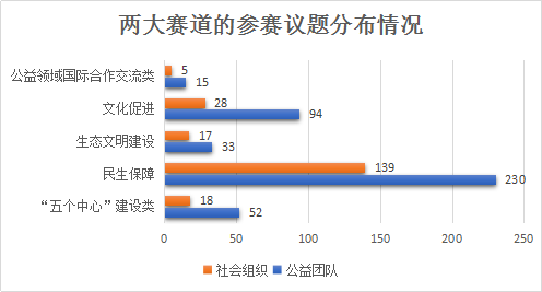 20260605每一份公益项目的报名，都是一次温暖的靠近.png