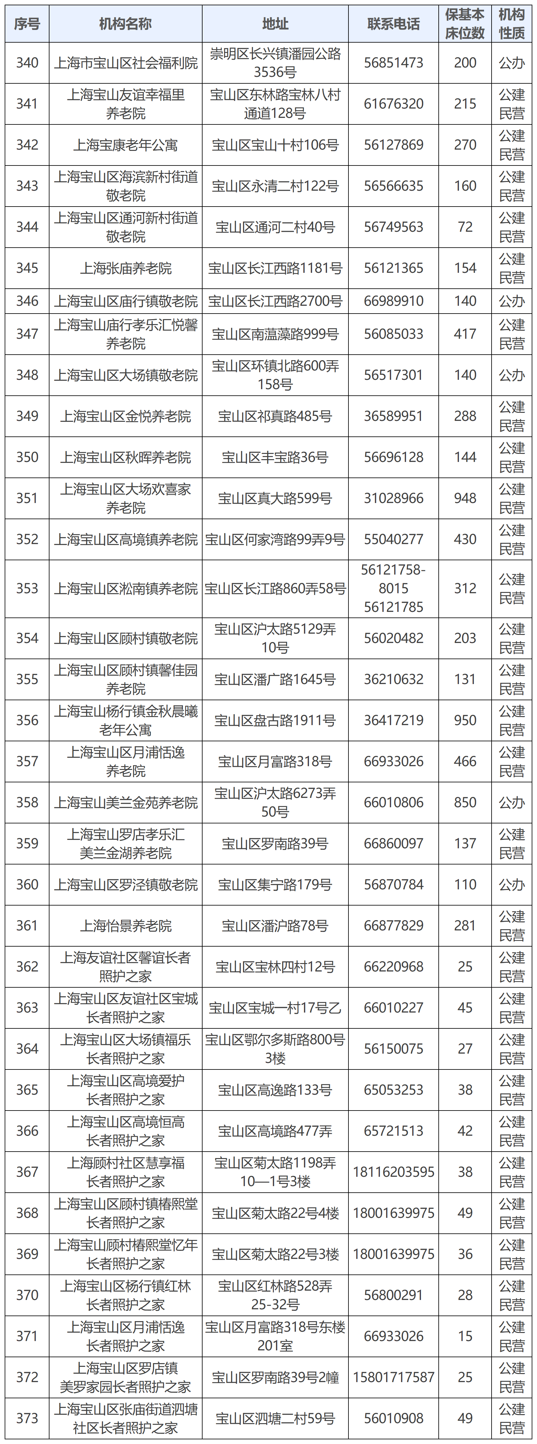 10.宝山区.png