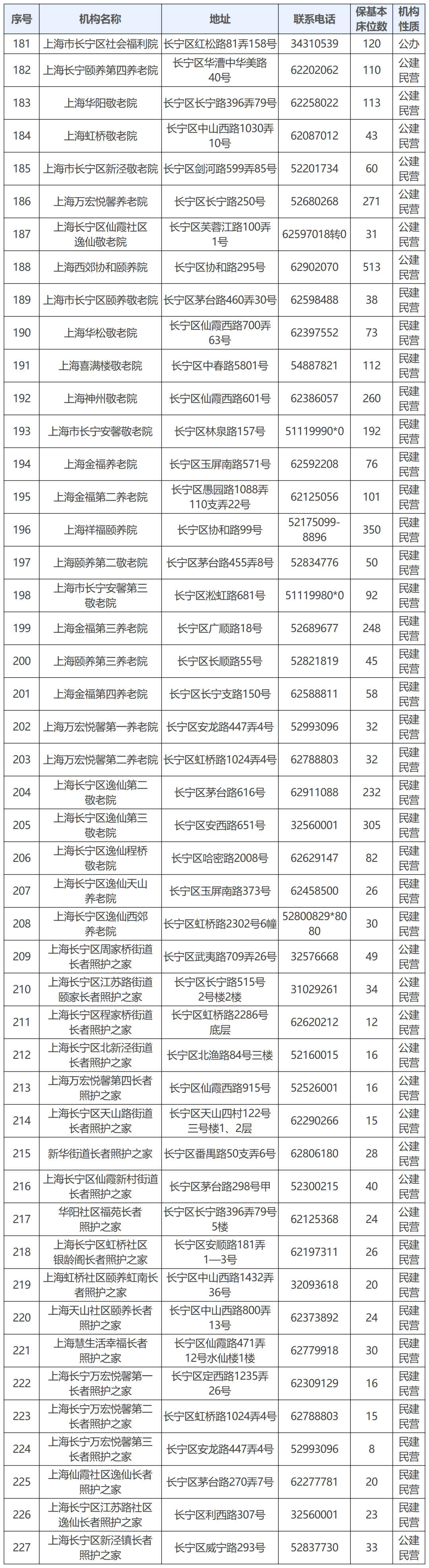 6.长宁区.png