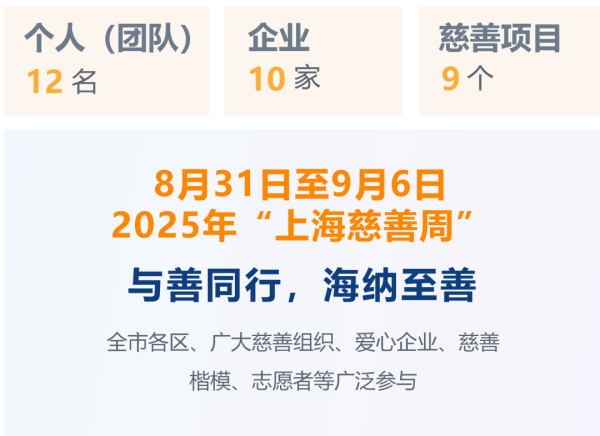 一座城市的温度,能有多具体?上海用90.28亿元给出答案10_副本.png