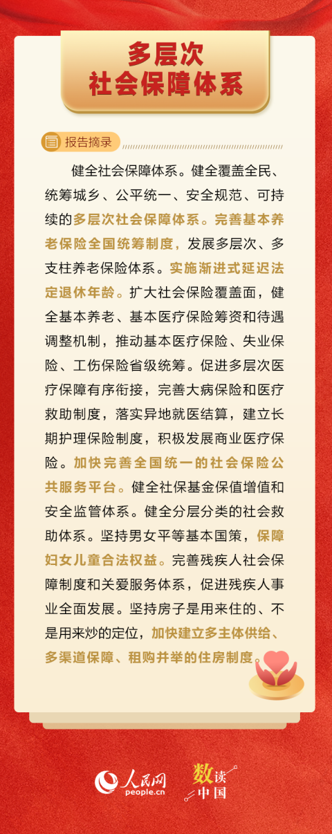 202210219组关键词，感受二十大报告的“民生温度”3_副本.png