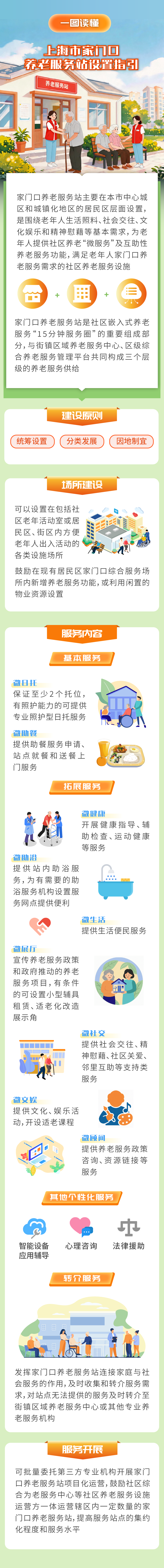 一图读懂《上海市家门口养老服务站设置指引》.png