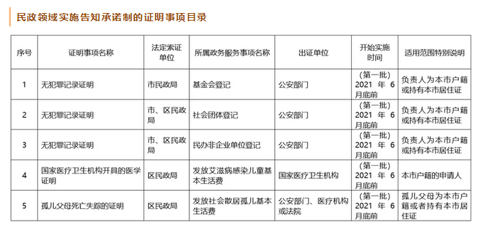 事项目录.jpg
