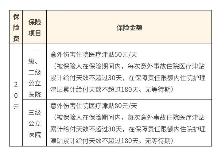 20220626让老人意外伤害不再忧，2022年“银发无忧”启动，投保指南看这里（附加险）.jpg