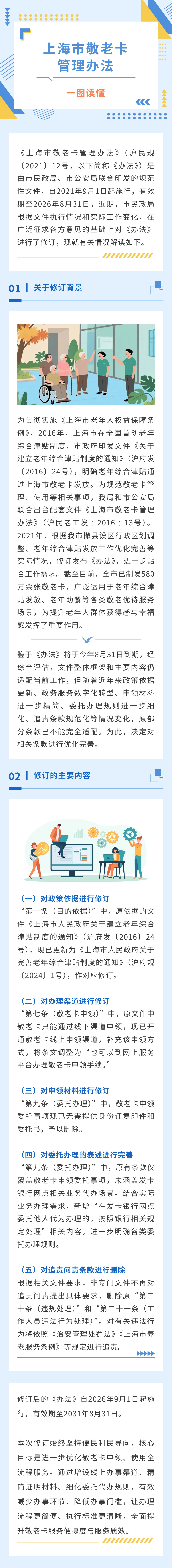 一图读懂《上海市敬老卡管理办法》.jpg