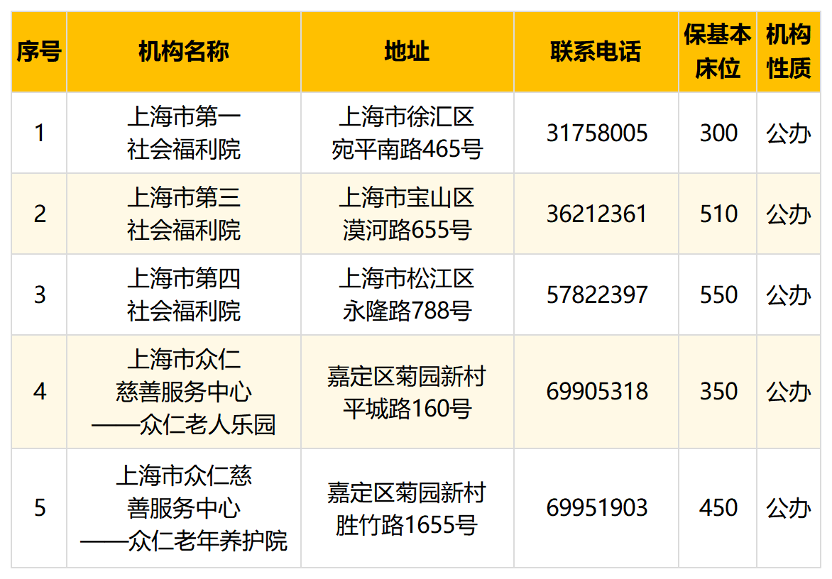 1.市属.png