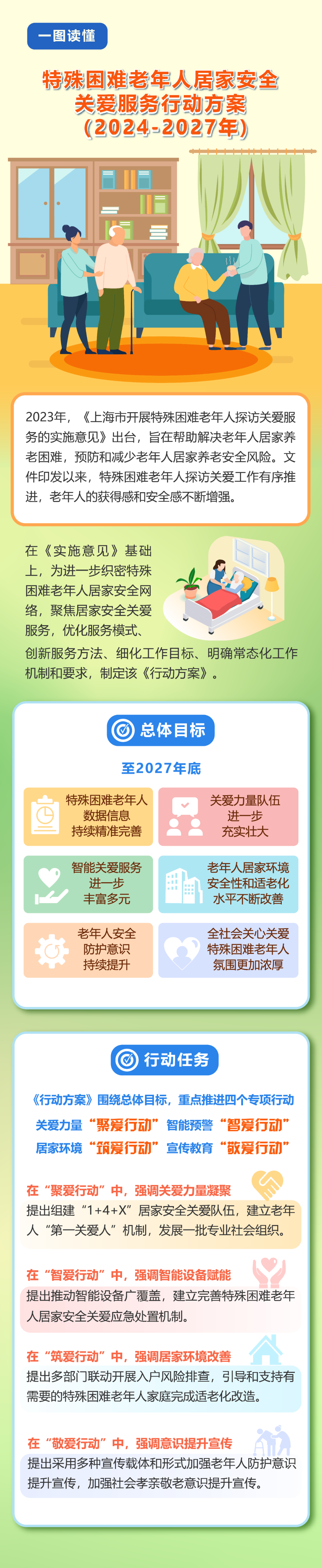 不让特殊困难老年人居家有闪失，本市出台行动方案，加大关爱力度.png