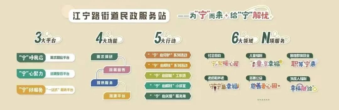 “123456+N”服务体系，如何打通最后一米？探访江宁路民政服务站3.jpg