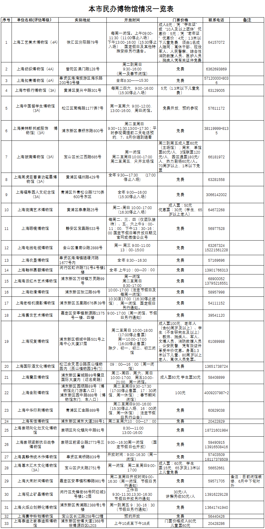 博物馆一览表1.jpg