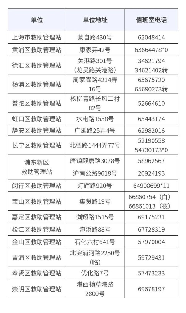 20221223寒冬送温暖，闵行开辟寒潮期间困难群众临时避寒场所2_副本.jpg